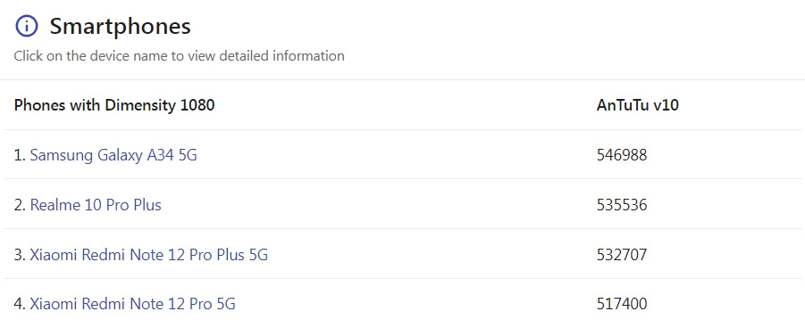 dimensity 1080 ngang với chip snapdragon nào 13