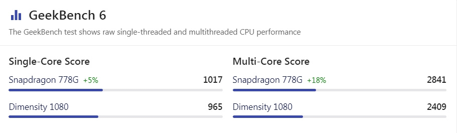 dimensity 1080 ngang với chip snapdragon nào 5