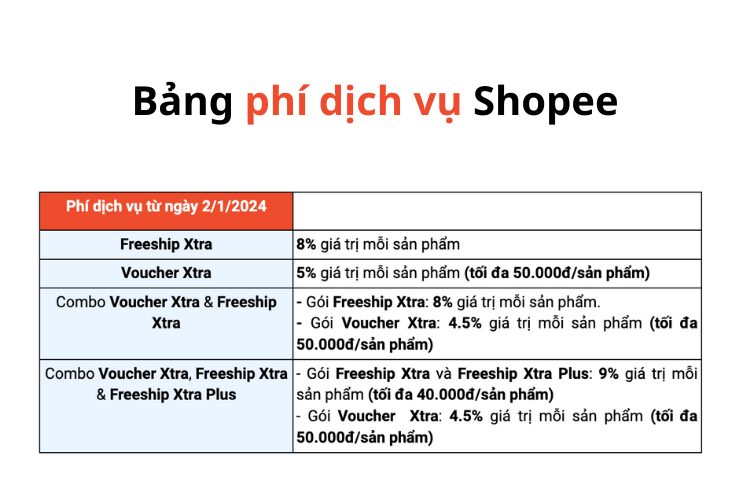 Bảng phí dịch vụ của Shopee
