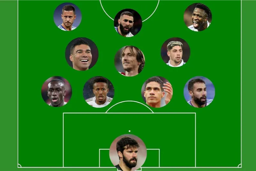 đội hình Real Madrid FO4 Đội hình 20 tỷ