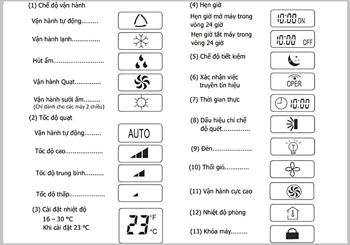 Biểu tượng trên điều khiển điều hòa LG 2