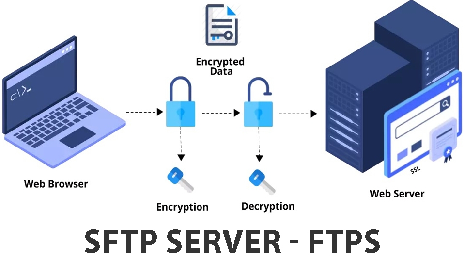 SFTP Server - FTPS