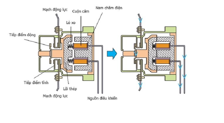 công tắc tơ 2