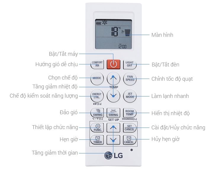 cách sử dụng remote máy lạnh LG đời cũ 1
