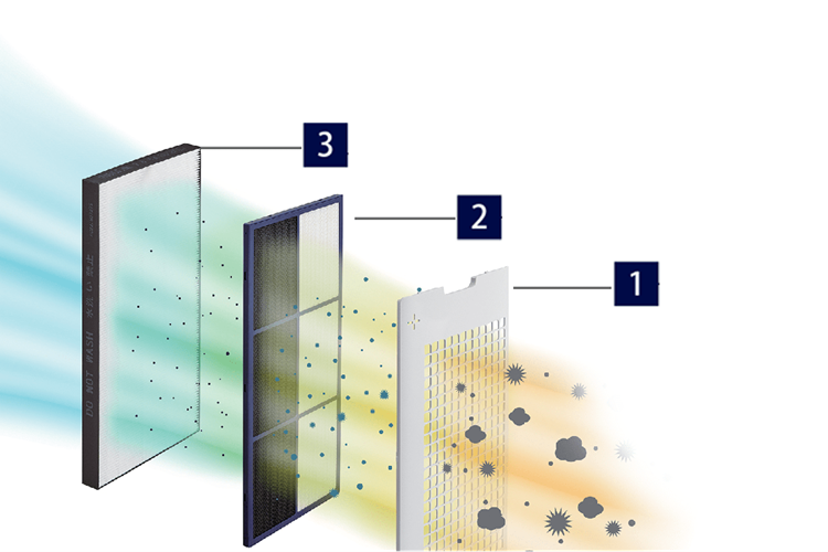 Máy lọc không khí có bộ lọc chống nấm mốc hay không? TOP máy lọc không khí chống nấm mốc hiệu quả - Hình 2
