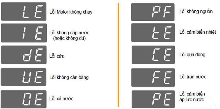 Cách test lỗi máy giặt LG cửa ngang bằng Smart Diagnosis - Thông tin các mã lỗi máy giặt LG 1