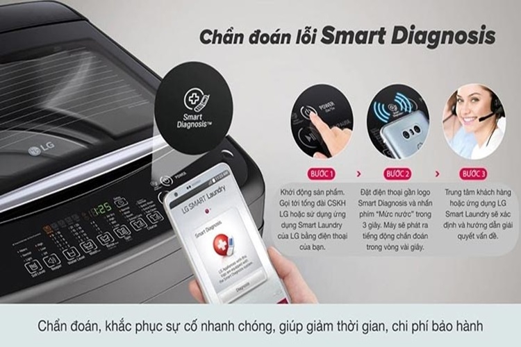 Cách test lỗi máy giặt LG cửa ngang bằng Smart Diagnosis - Thông tin các mã lỗi máy giặt LG 4