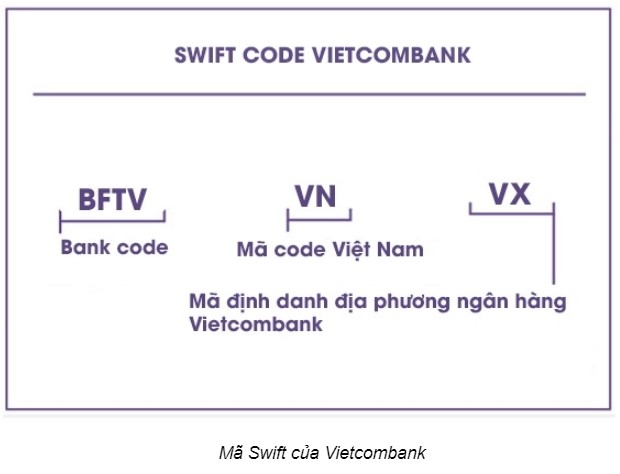 mã ngân hàng Vietcombank - hình 2