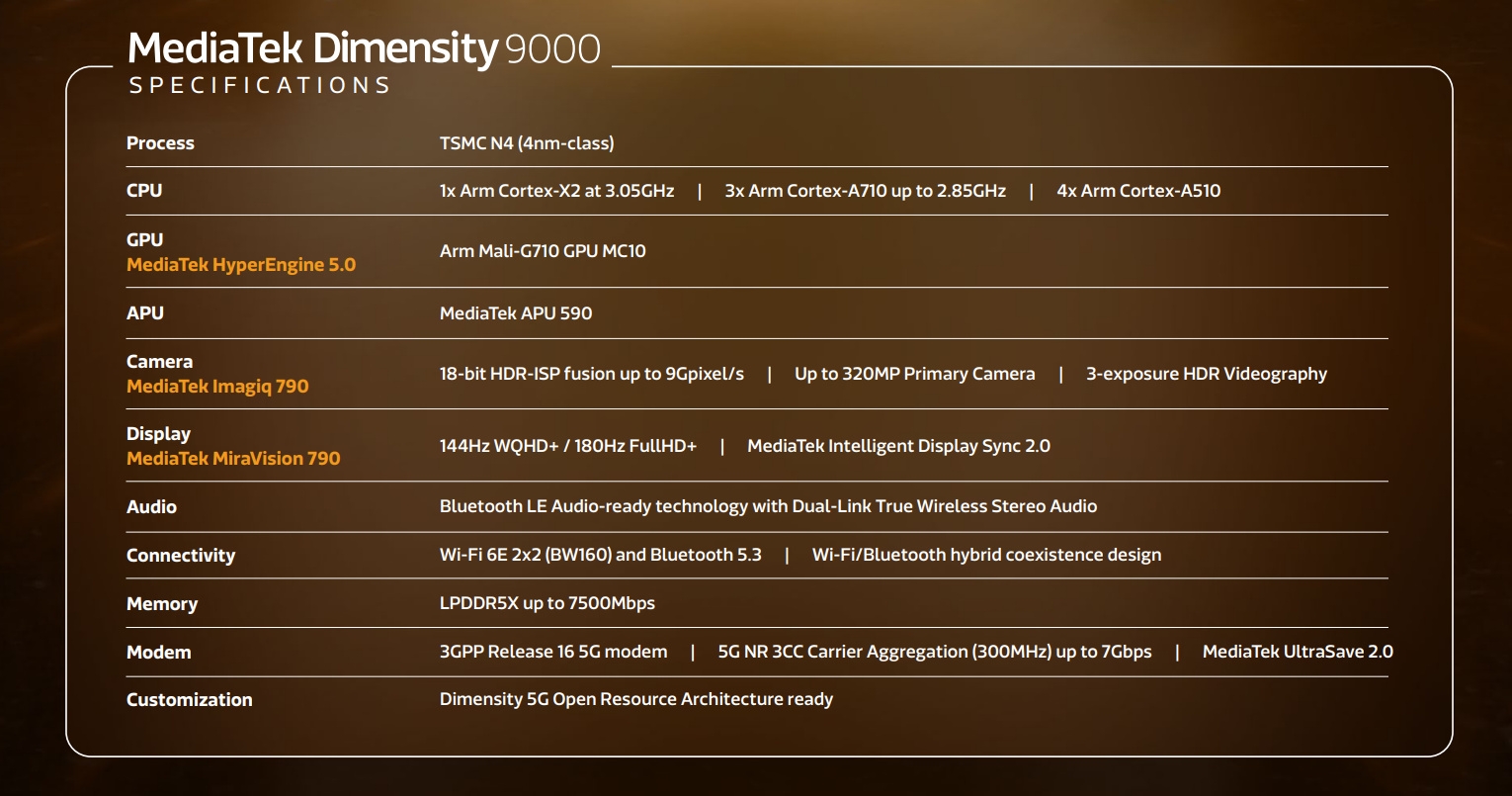 dimensity 9000 1