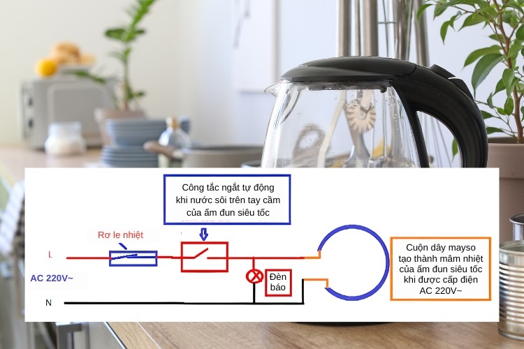 Sơ đồ nguyên lý hoạt động của công tắc ấm siêu tốc