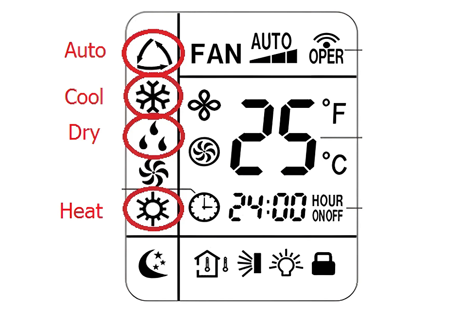 Các ký hiệu trên điều khiển điều hòa Panasonic 3