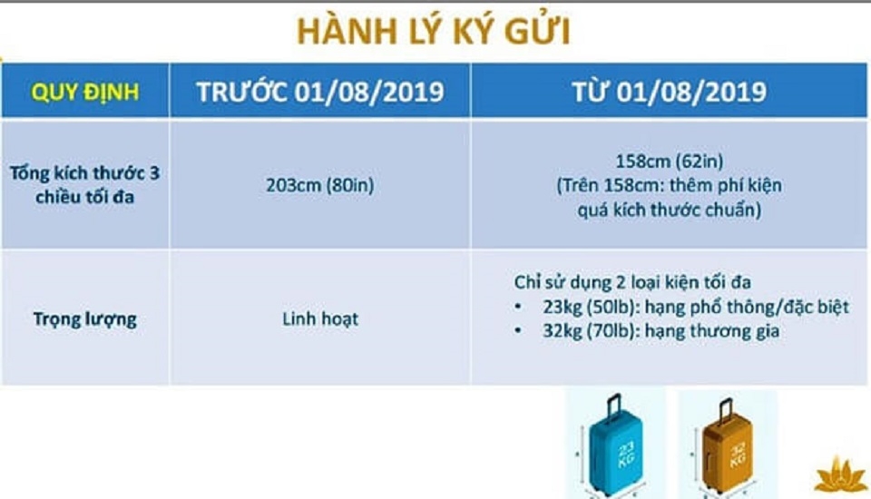 Quy định hành lý ký gửi quốc tế hãng hàng không Vietnam Airlines