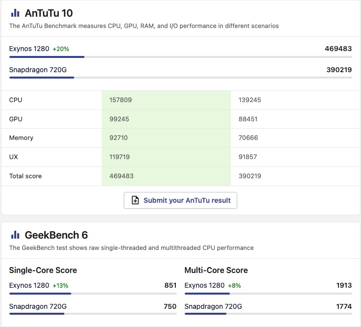 So sánh Galaxy Tab S6 Lite 2024 và 2022 (ảnh 5)