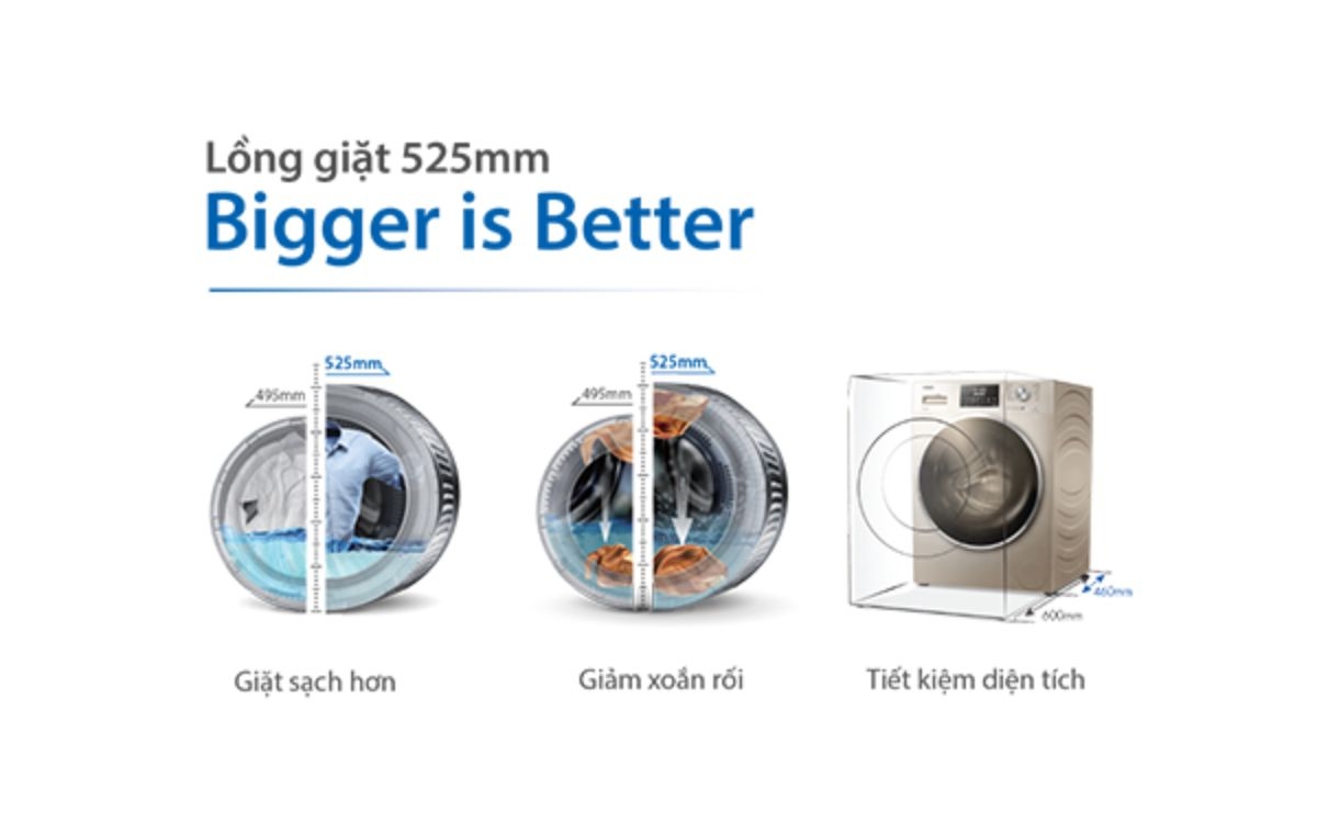 Công nghệ Ultra Slim (ảnh 1)