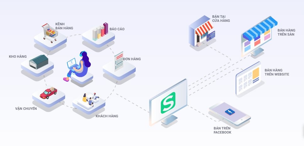 phần mềm quản lý bán hàng đa kênh 5
