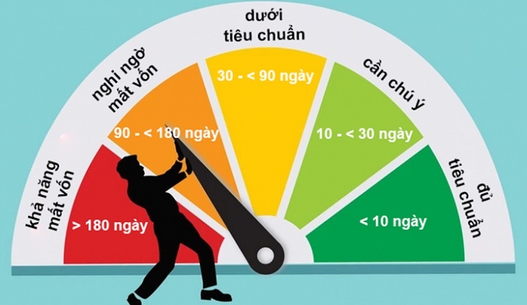 Nợ xấu có mua điện thoại trả góp không? (Hình 2)