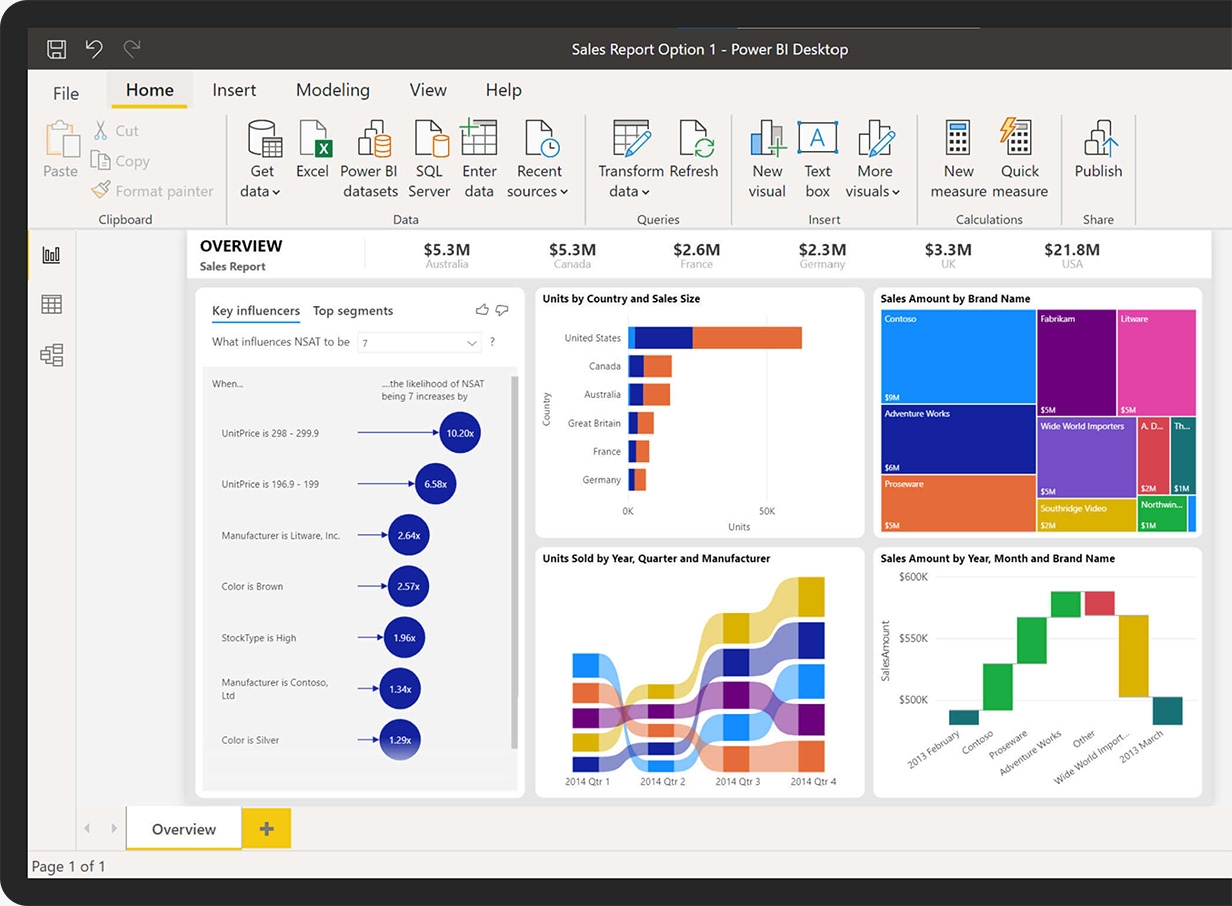 Học Power BI ảnh 6