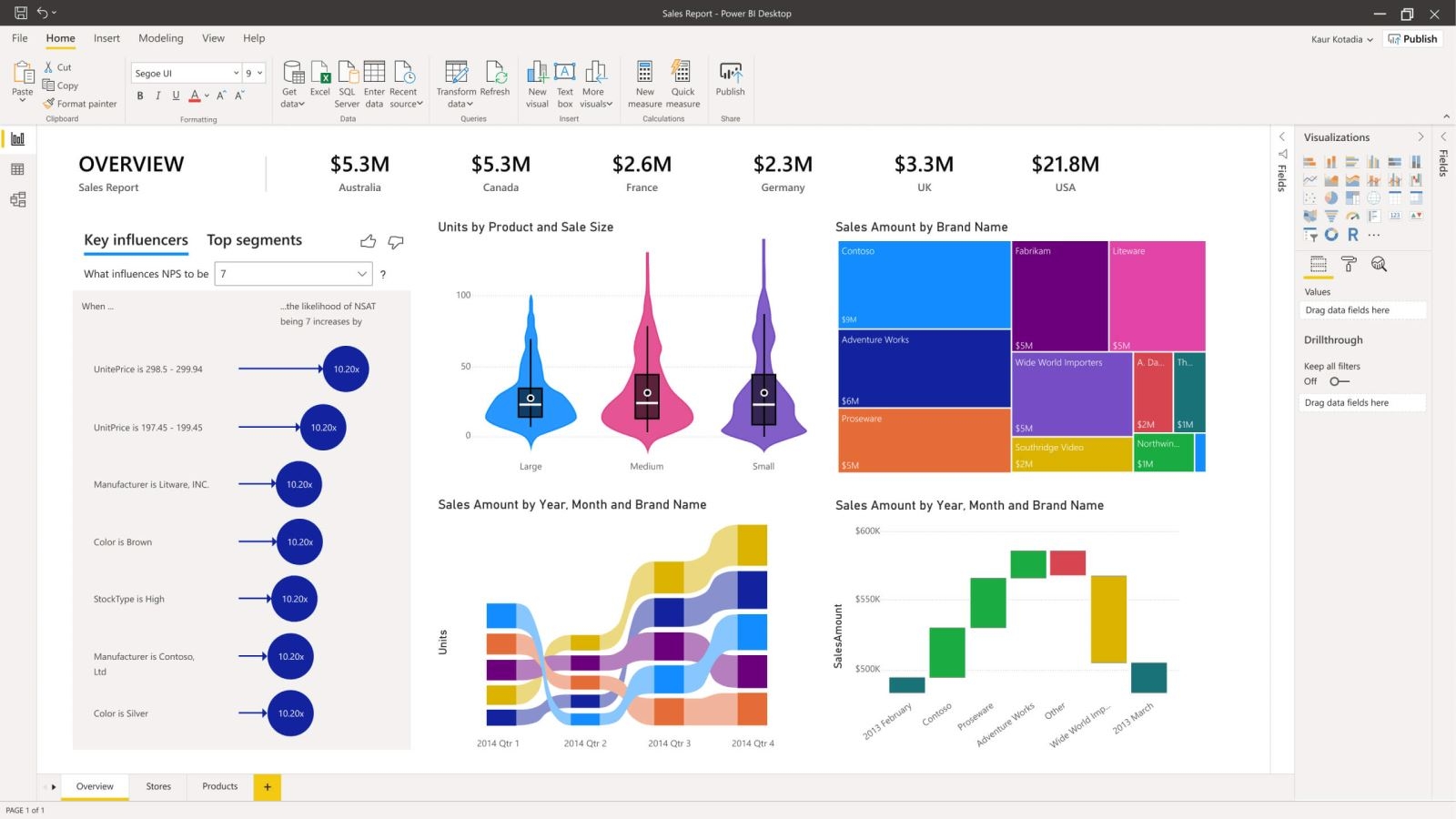 Học Power BI ảnh 2