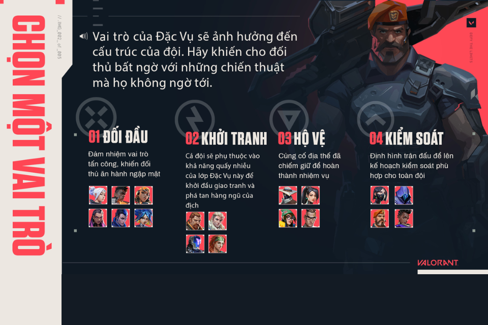Vai trò của đặc vụ Valorant