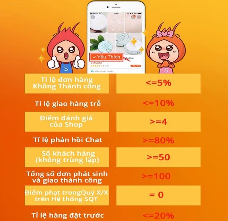 Cách trở thành shop uy tín trên Shopee (Hình 3)