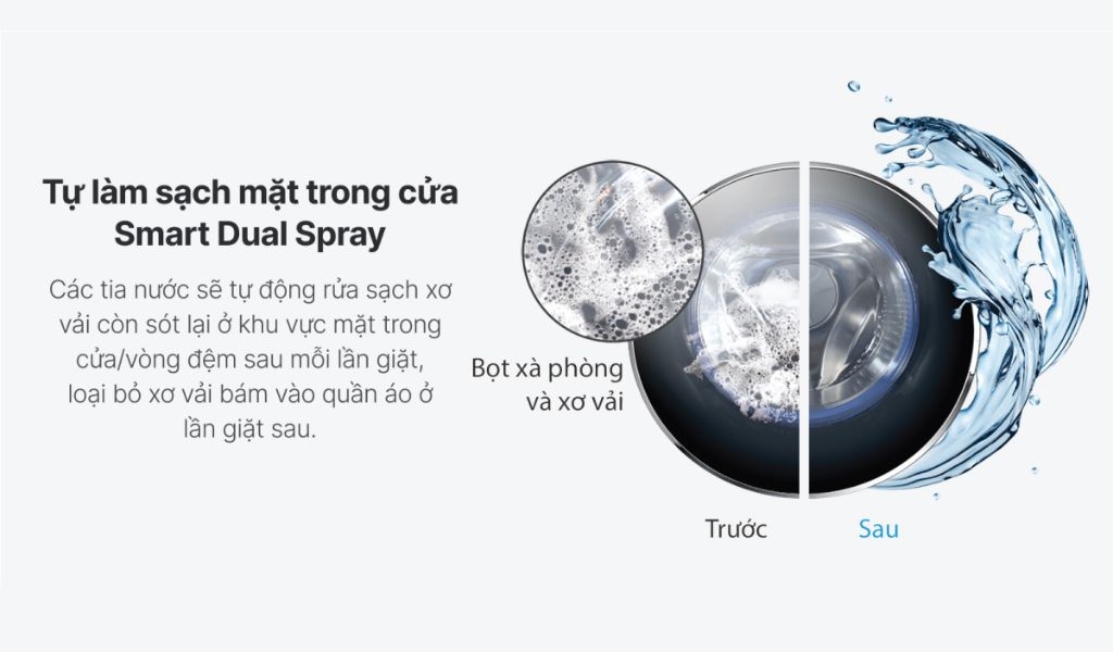 Công nghệ giặt Smart Dual Spray trên máy giặt Aqua là gì? Những tính năng khác của máy giặt Aqua 1