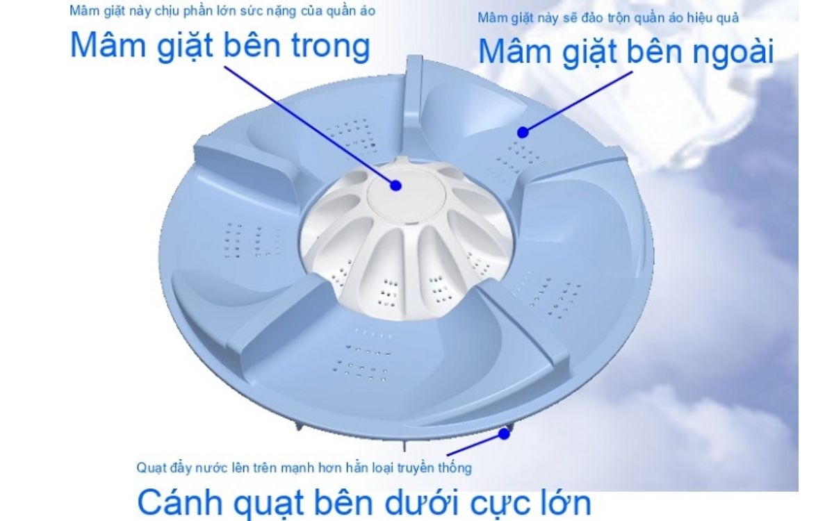 Mâm giặt kép Twin Pulsator (ảnh 3)