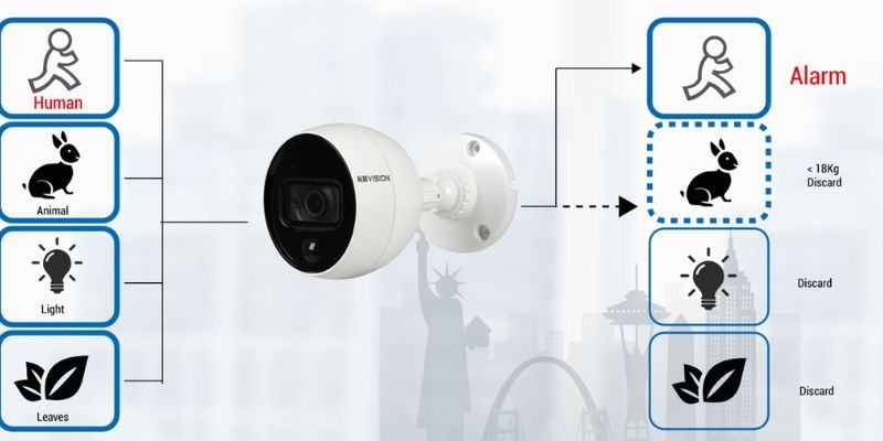 Công nghệ camera phân biệt người và vật 6