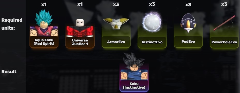 All Star Tower Defense Tier List hình 6