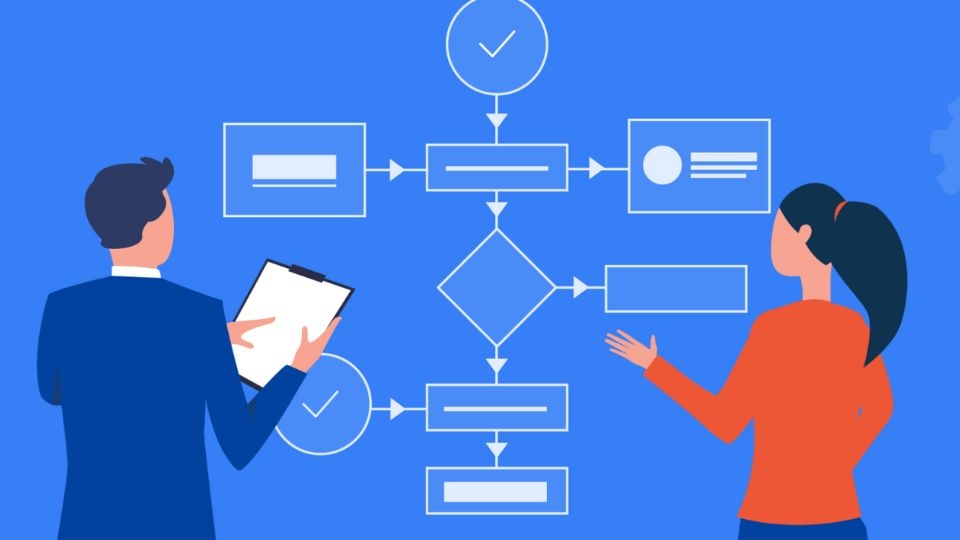 Bottleneck là gì? Tại sao cần xác định nút thắt cổ chai trong doanh nghiệp? 4