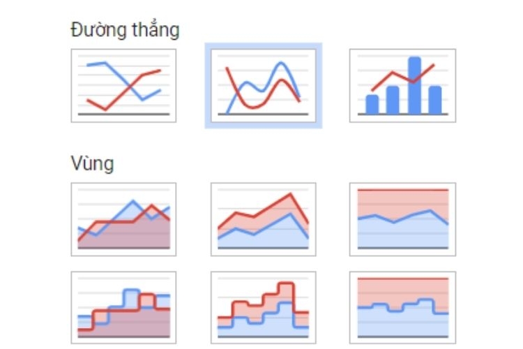 Hướng dẫn cách tạo biểu đồ trong Google Sheets 5