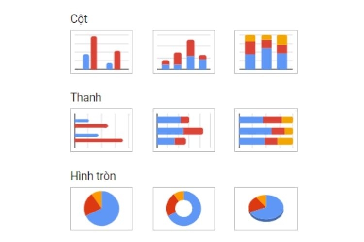 Hướng dẫn cách tạo biểu đồ trong Google Sheets 6