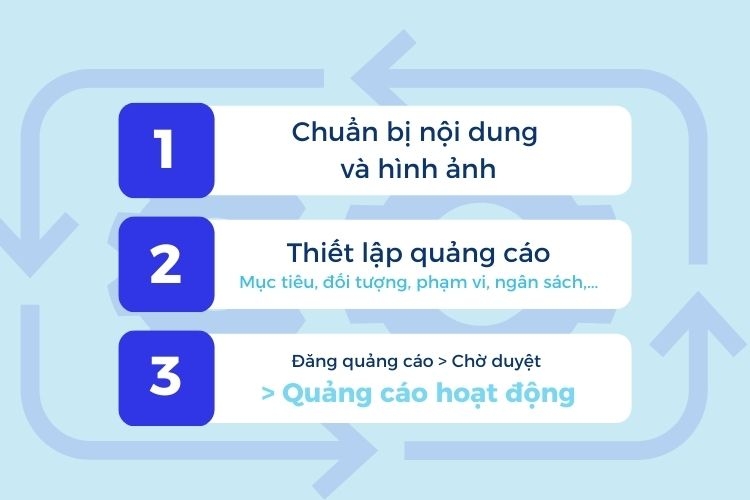 Quảng cáo Facebook được phê duyệt nhưng không chạy
