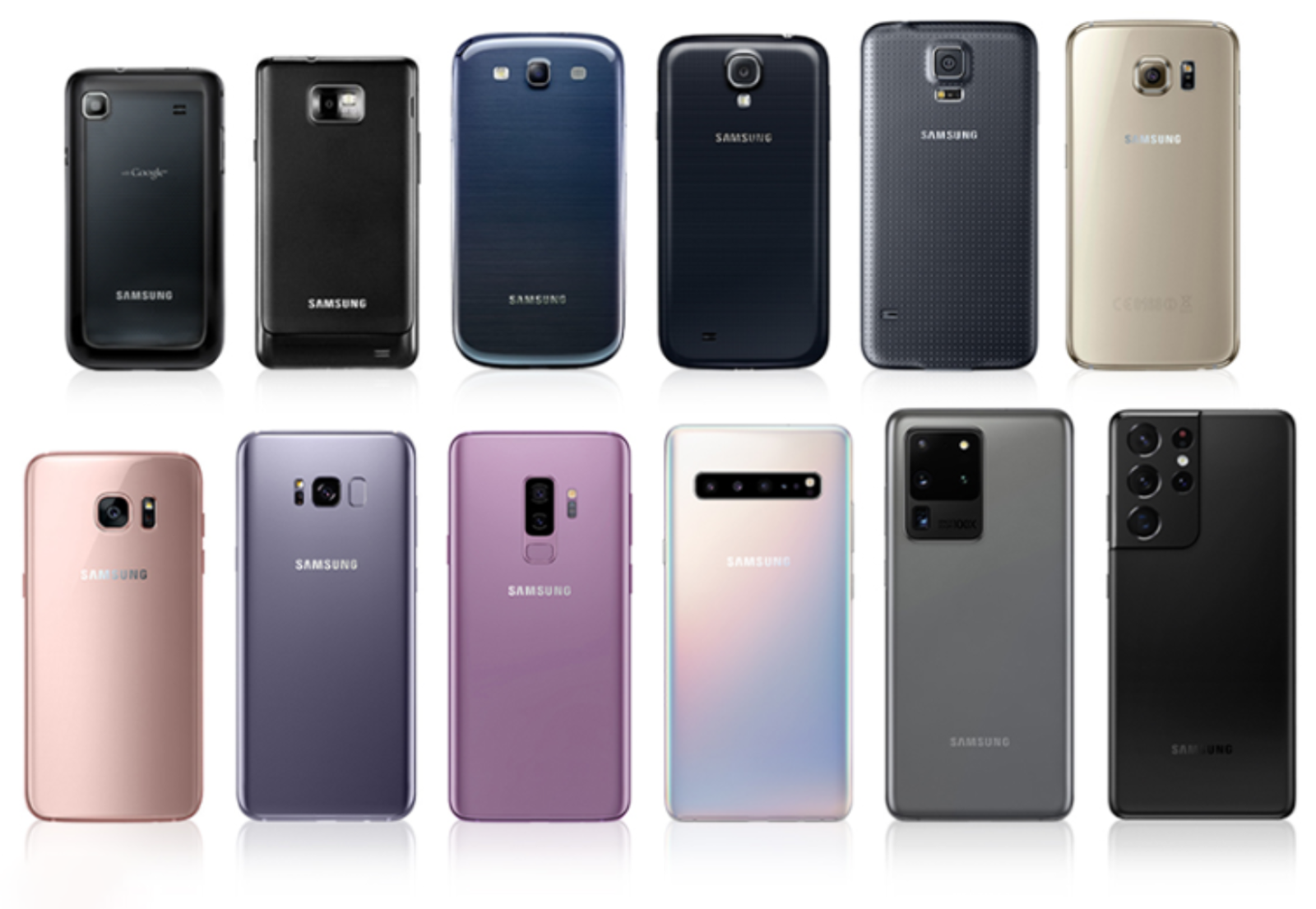 Những mã test Samsung cần kiểm tra khi mua điện thoại Samsung cũ 1