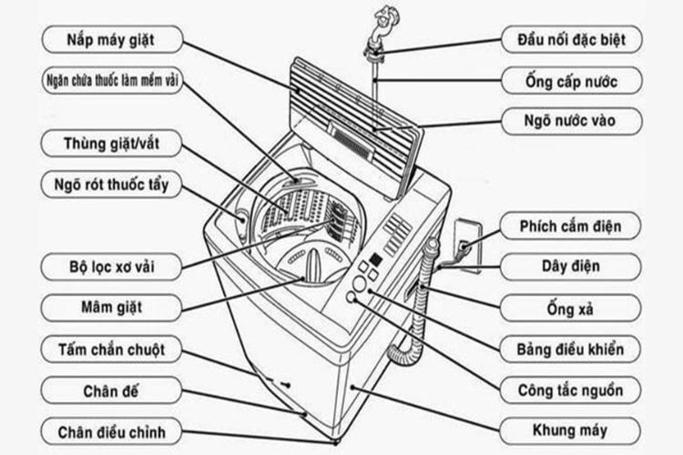 cách tháo lồng máy giặt Panasonic (hình 1)