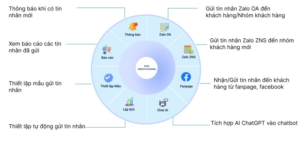 phần mềm quản lý tin nhắn Zalo 03