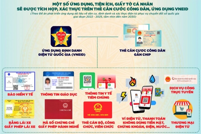 Cách thêm giấy tờ vào VNeID đơn giản - 6