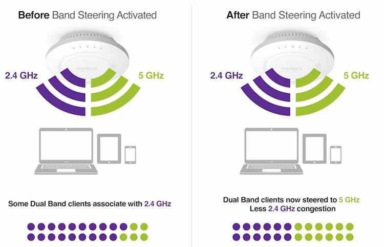 Band Steering là gì? Có vai trò gì với mạng không dây?