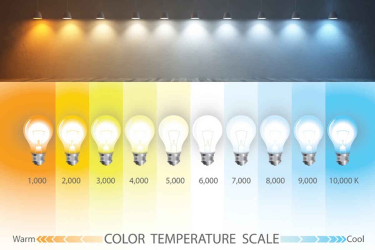 cách chỉnh màu màn hình máy tính về mặc định nhiệt độ màu 2