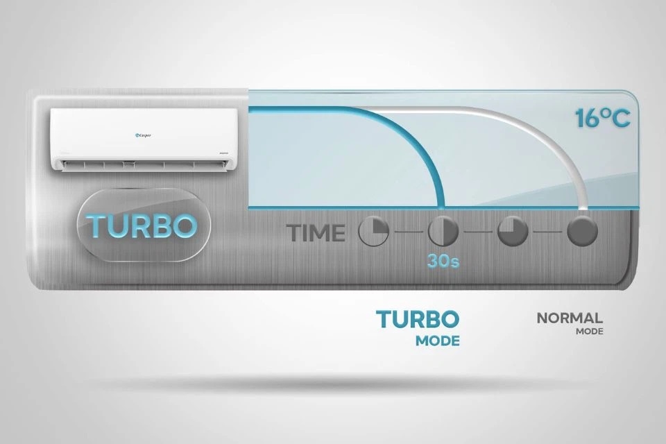 Máy lạnh Casper Inverter 1 HP (9300 BTU) GC-09IS35