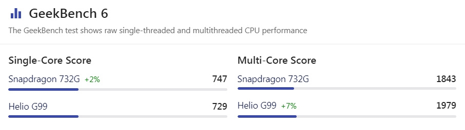 helio g99 ngang chip nào 12