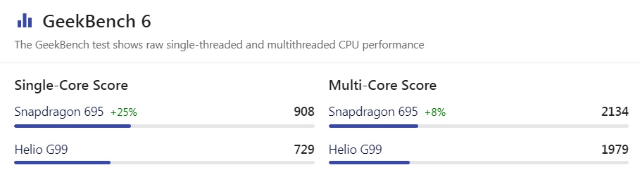 helio g99 ngang chip nào 8