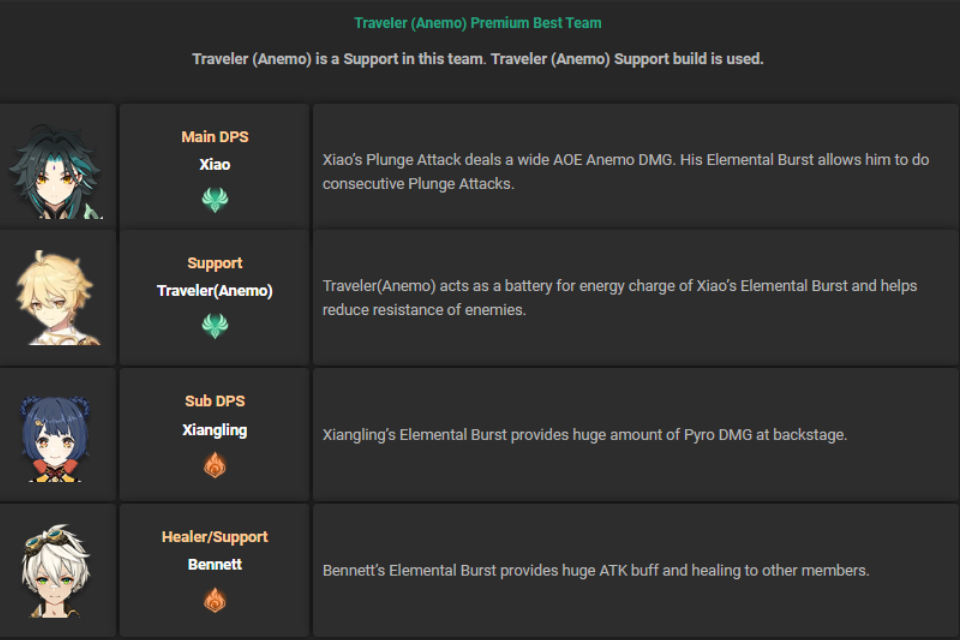 Anemo Traveler: Hướng dẫn cách chơi và lối build đồ