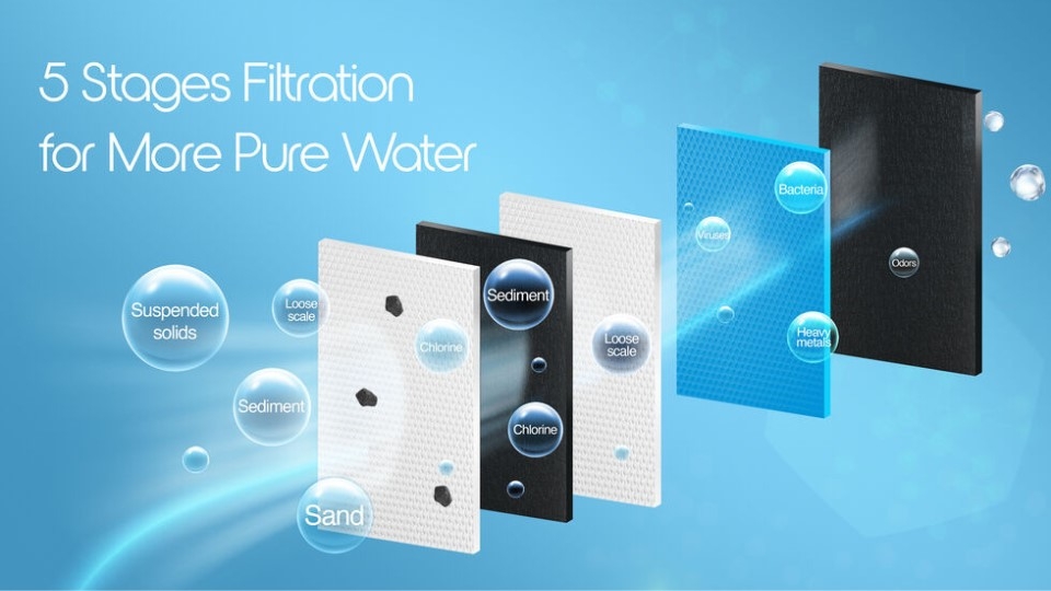 Công nghệ DURAViva™ là gì?