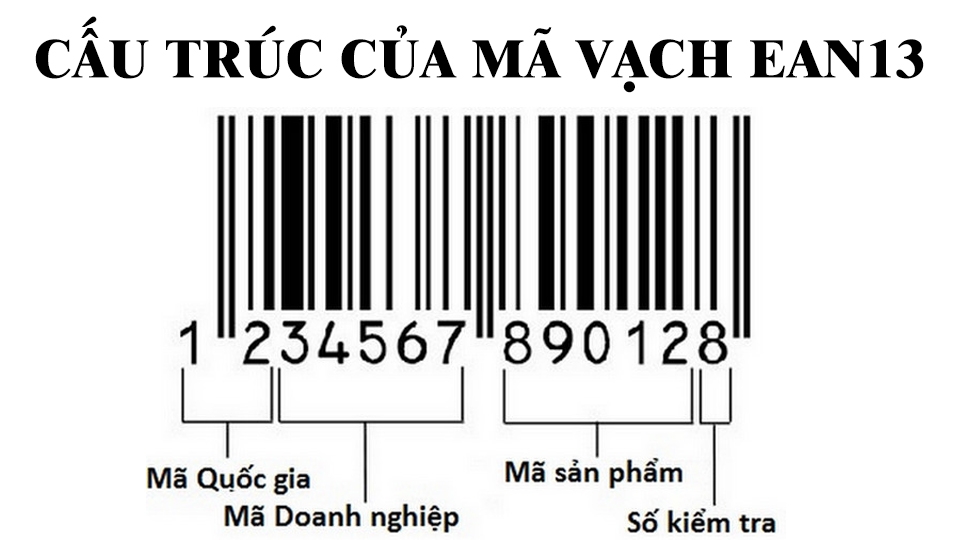 Mã vạch EAN13 được chia thành 4 phần chính