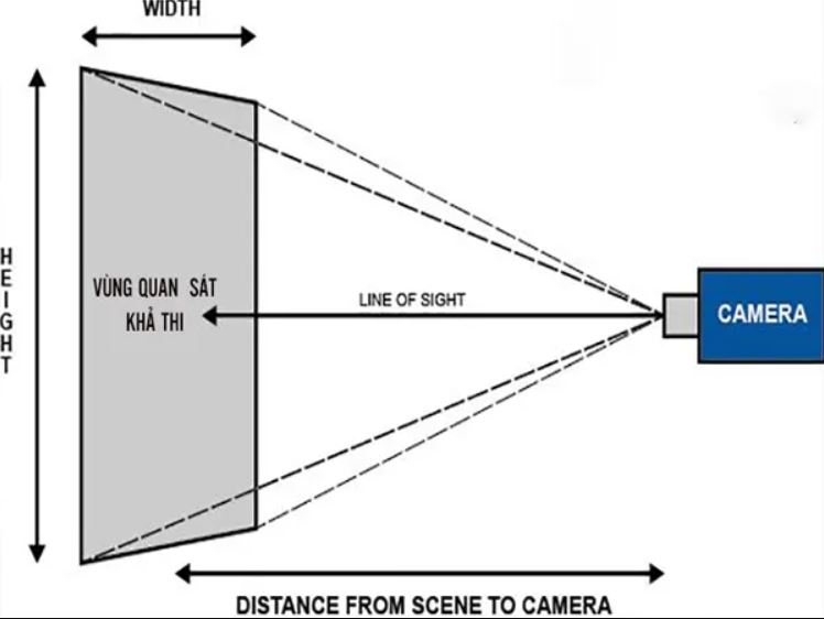 Công nghệ camera không điểm mù 2