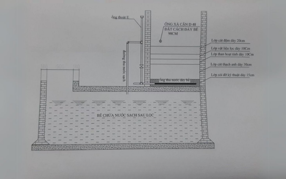 Bể lọc nước giếng khoan truyền thống