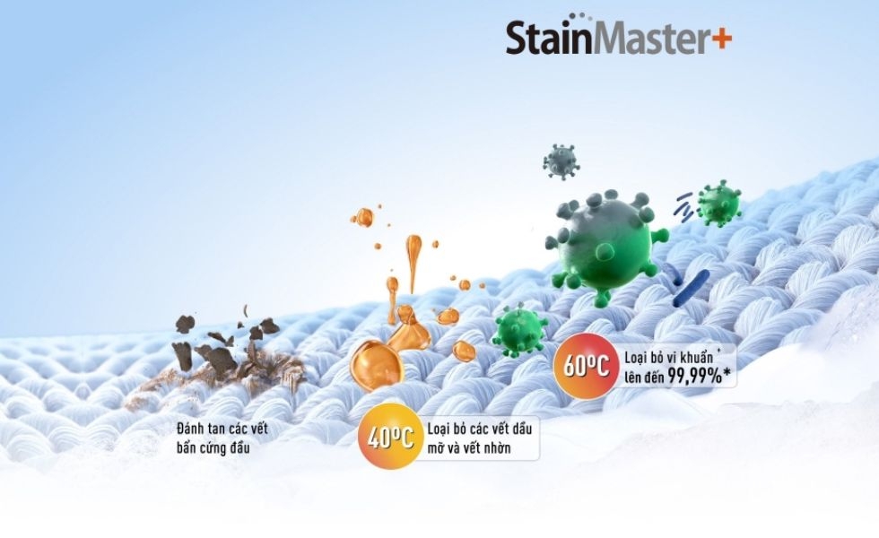 Lợi ích của công nghệ Stain Master