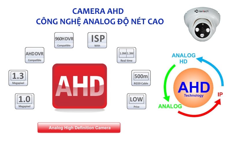 Công nghệ AHD 1