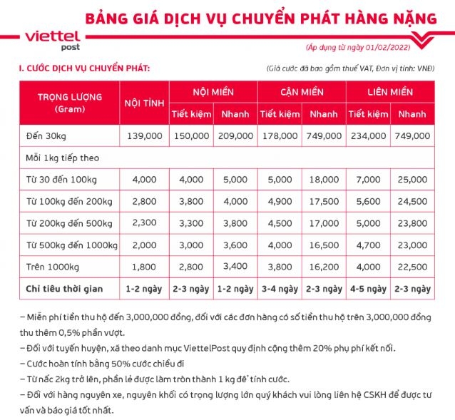 cách tạo đơn Viettel Post - hình 14