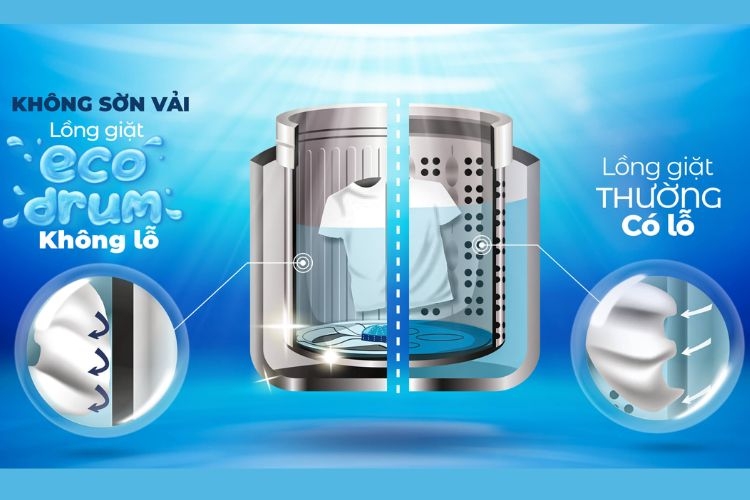 Lồng giặt Eco Drum là gì?